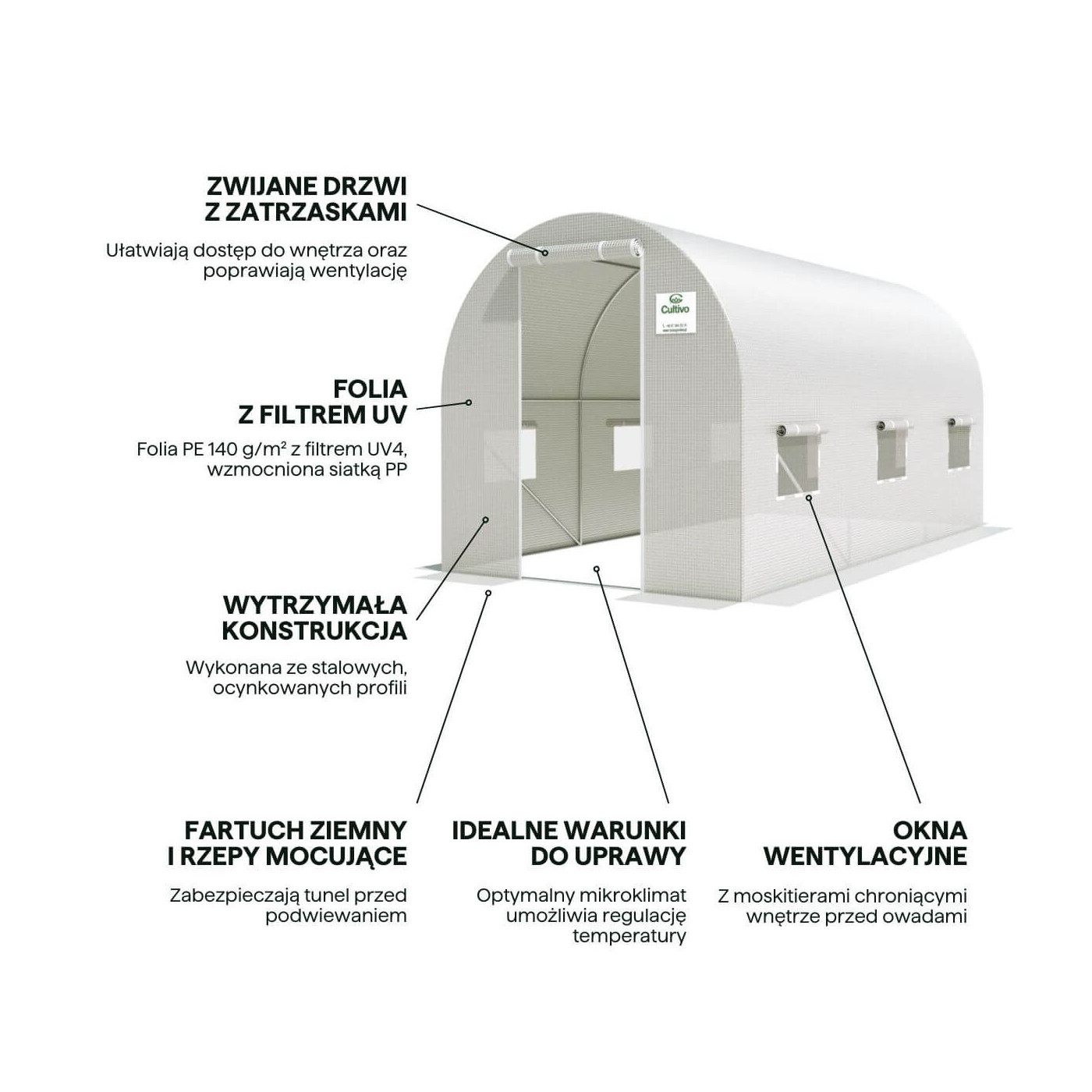 Infografika przedstawiająca szczegóły dotyczące tunelu foliowego od Cultivo