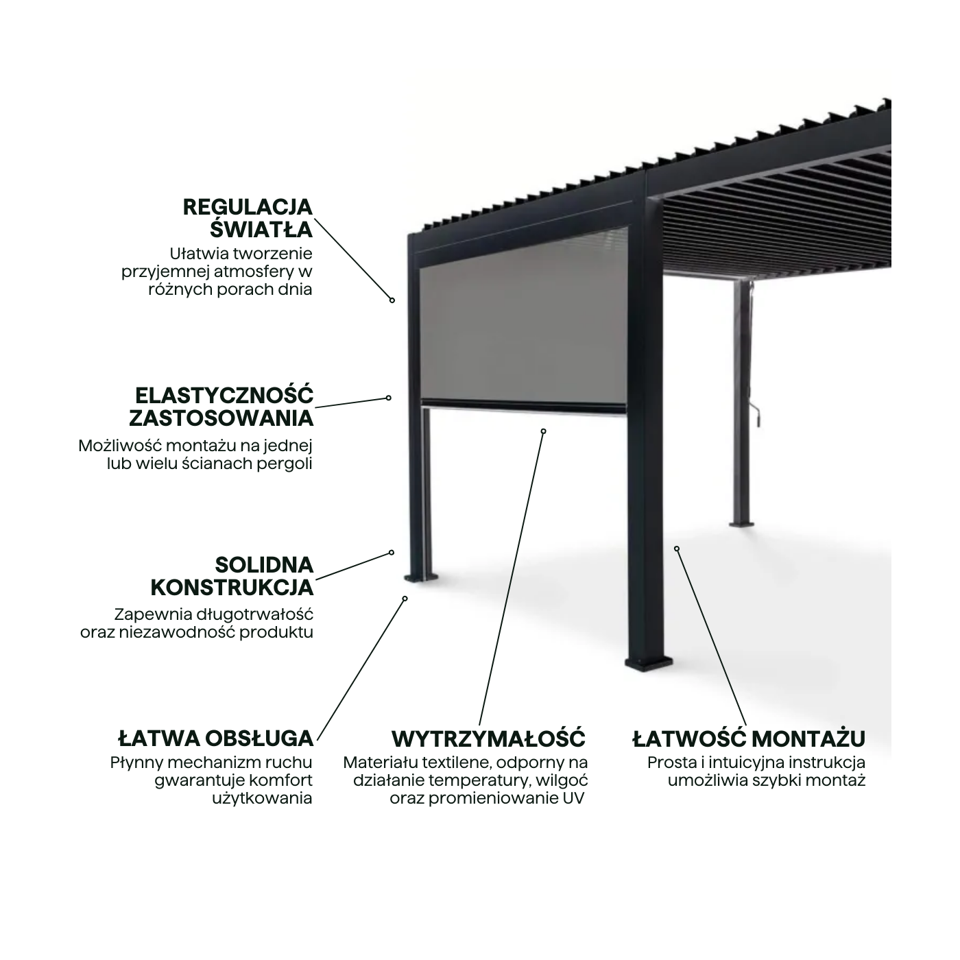 Najważniejsze cechy rolety opuszczanej do pergoli Premium 3m Anthracite Gutroof
