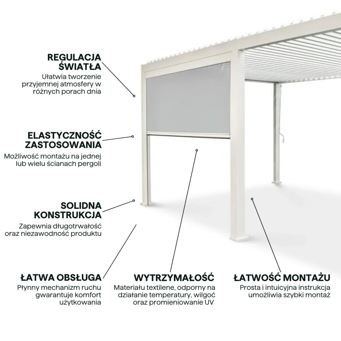 Najważniejsze cechy rolety do pergoli Premium White 3m Gutroof