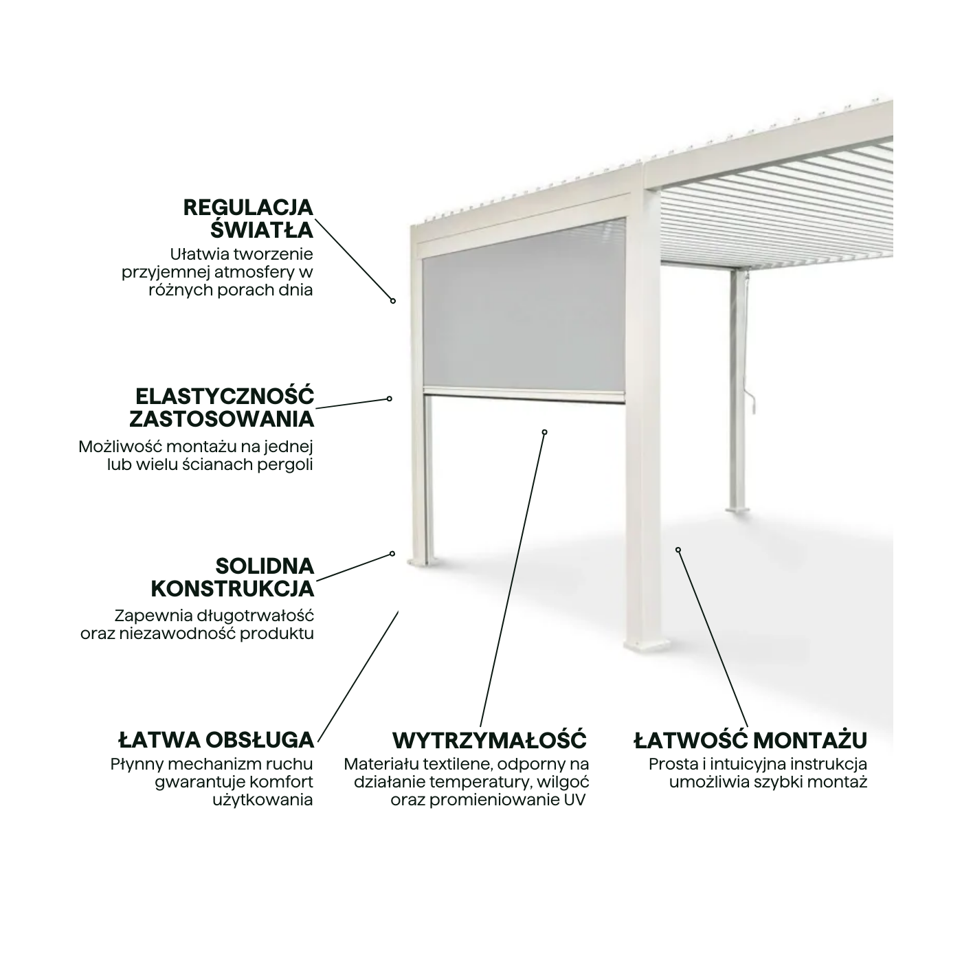 Najważniejsze cechy rolety do pergoli Premium White 4m Gutroof