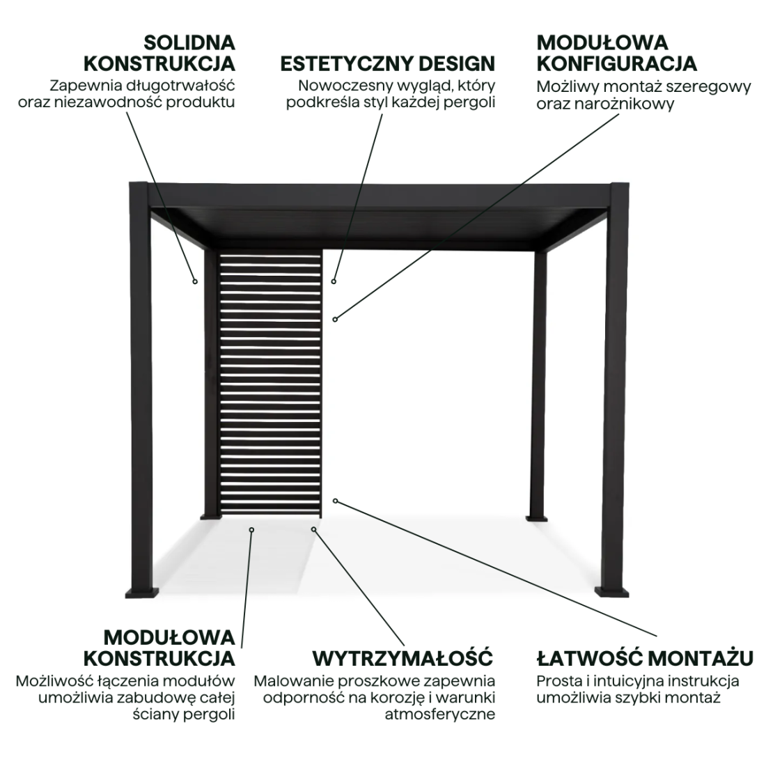 Najważniejsze cechy panelu żaluzji do pergoli Premium Anthracite 93cm Gutroof