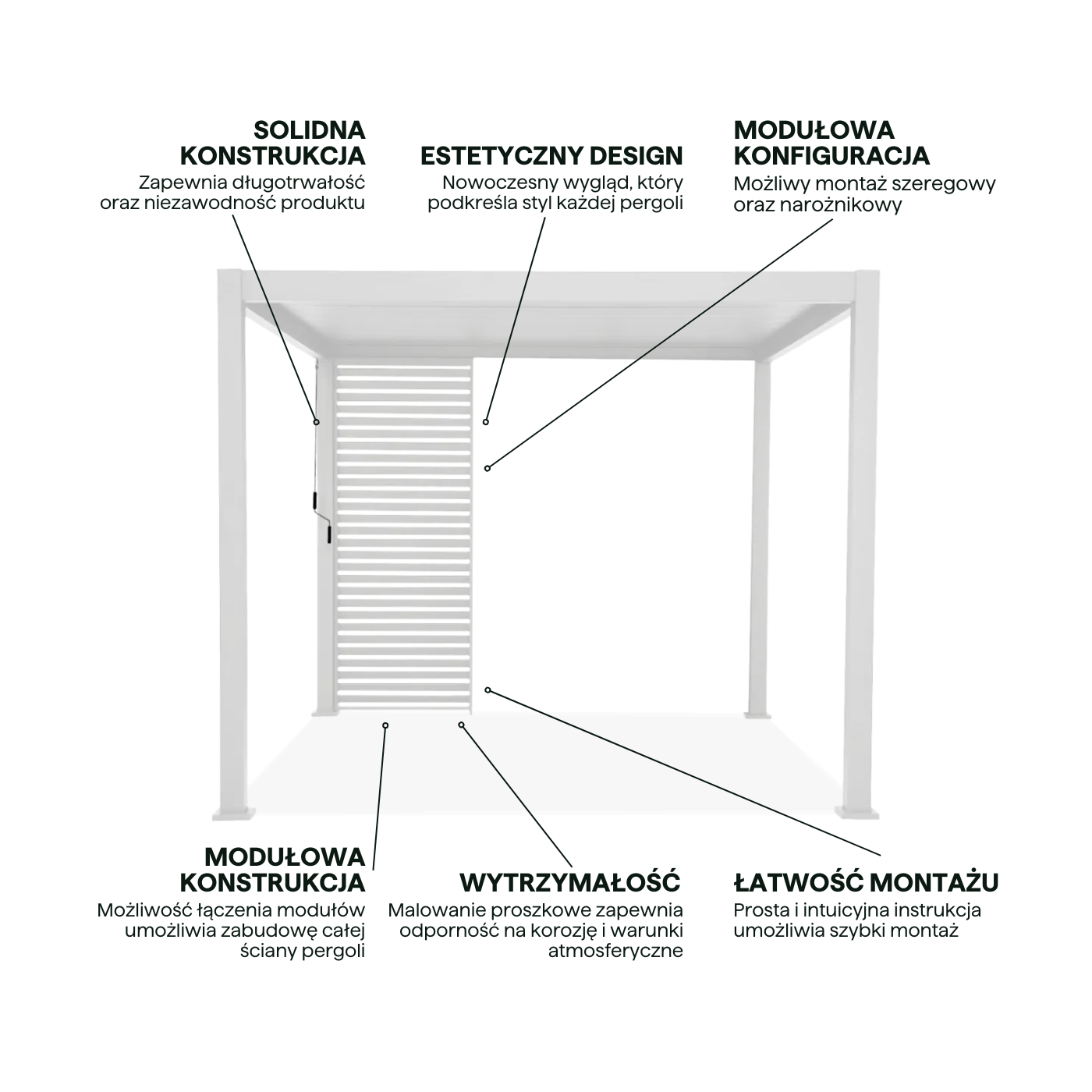 Najważniejsze cechy panelu żaluzji do pergoli Premium White 123,5cm Gutroof