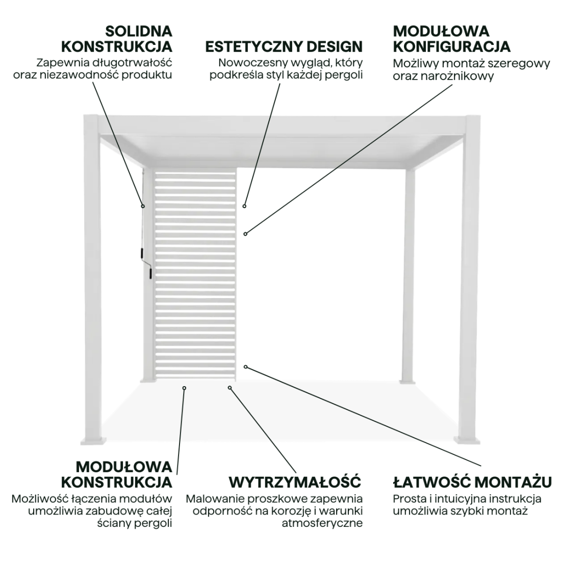 Najważniejsze cechy panelu żaluzji do pergoli Premium White 123,5cm Gutroof