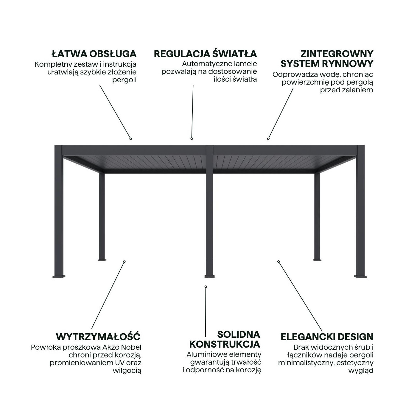 Cechy pergoli Deluxe PRO Automatic