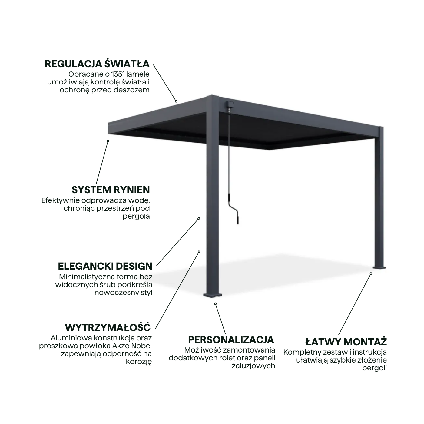 Cechy - przyścienna pergola ELEGANCE WALL 3x4 Anthracite - Gutroof