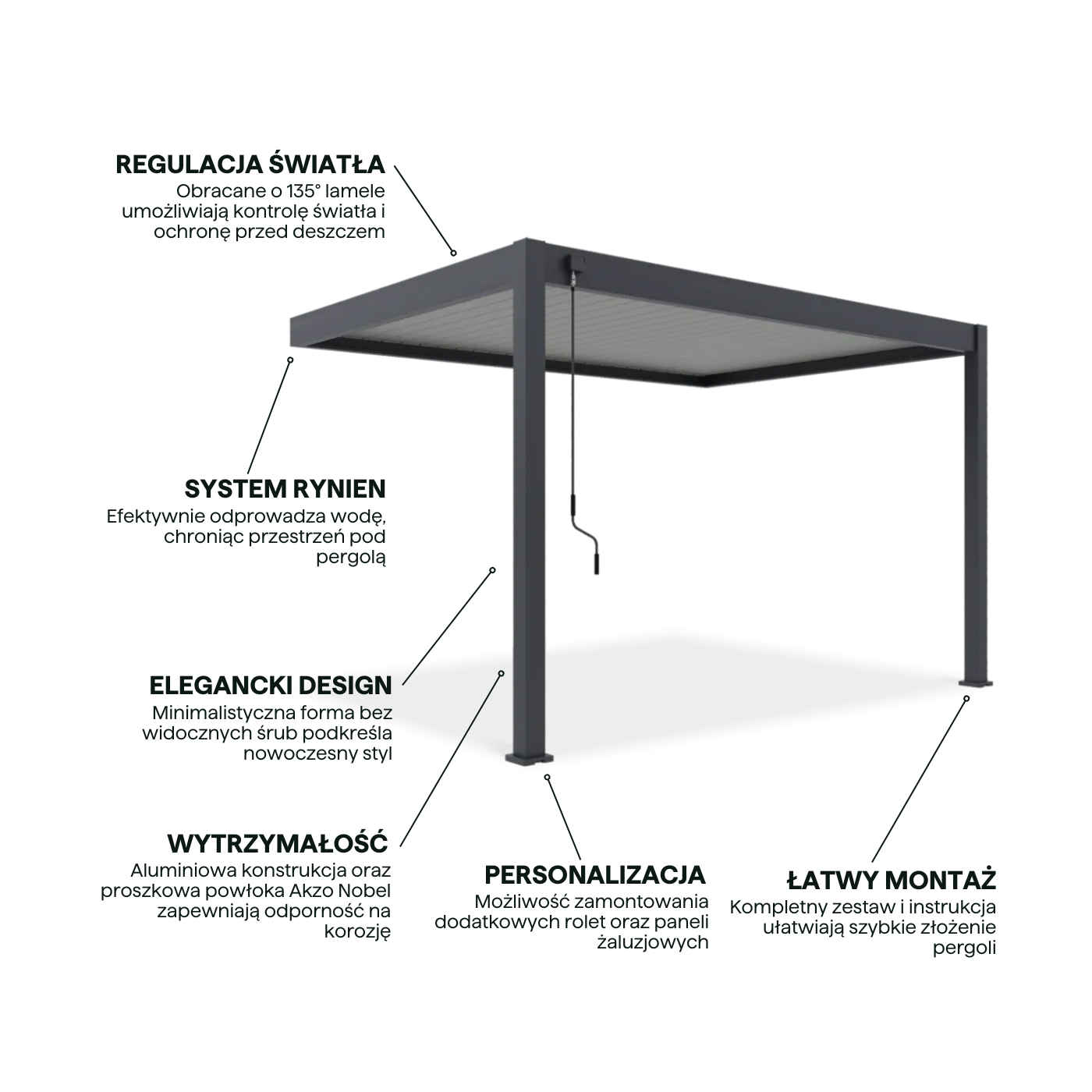 Cechy pergoli ELEGANCE WALL 3x4 Anthracite/Light Grey
