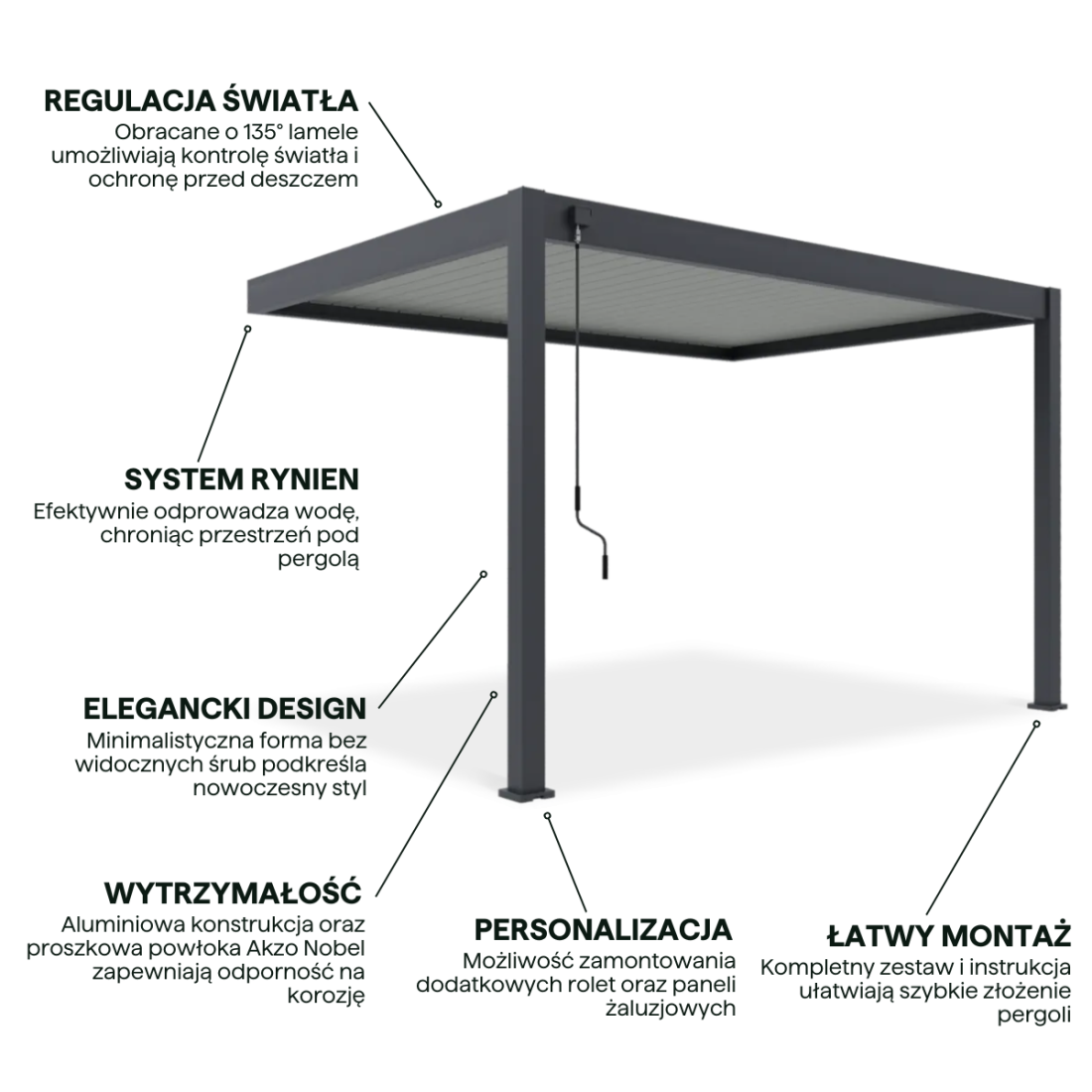 Cechy pergoli ELEGANCE WALL 3x4 Anthracite/Light Grey