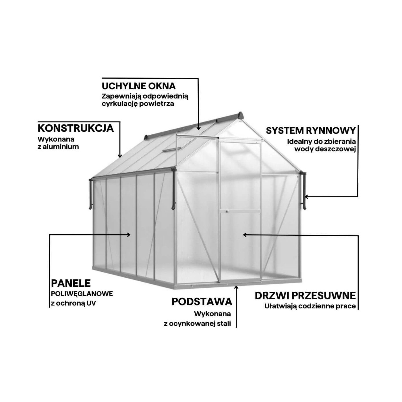 rynna odprowadzająca wodę w szklarni