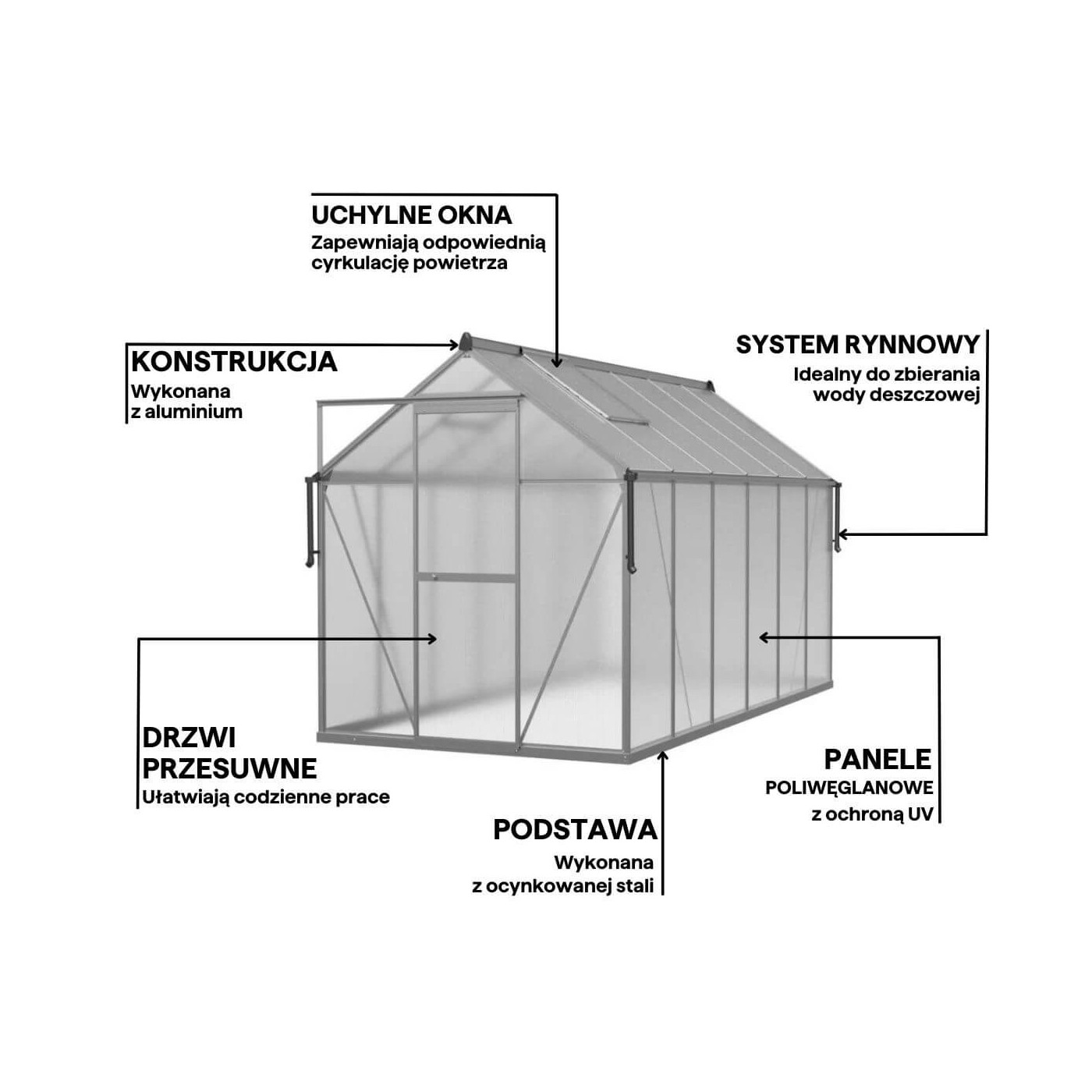 zbliżenie na konstrukcję szklarni poliwęglanowej