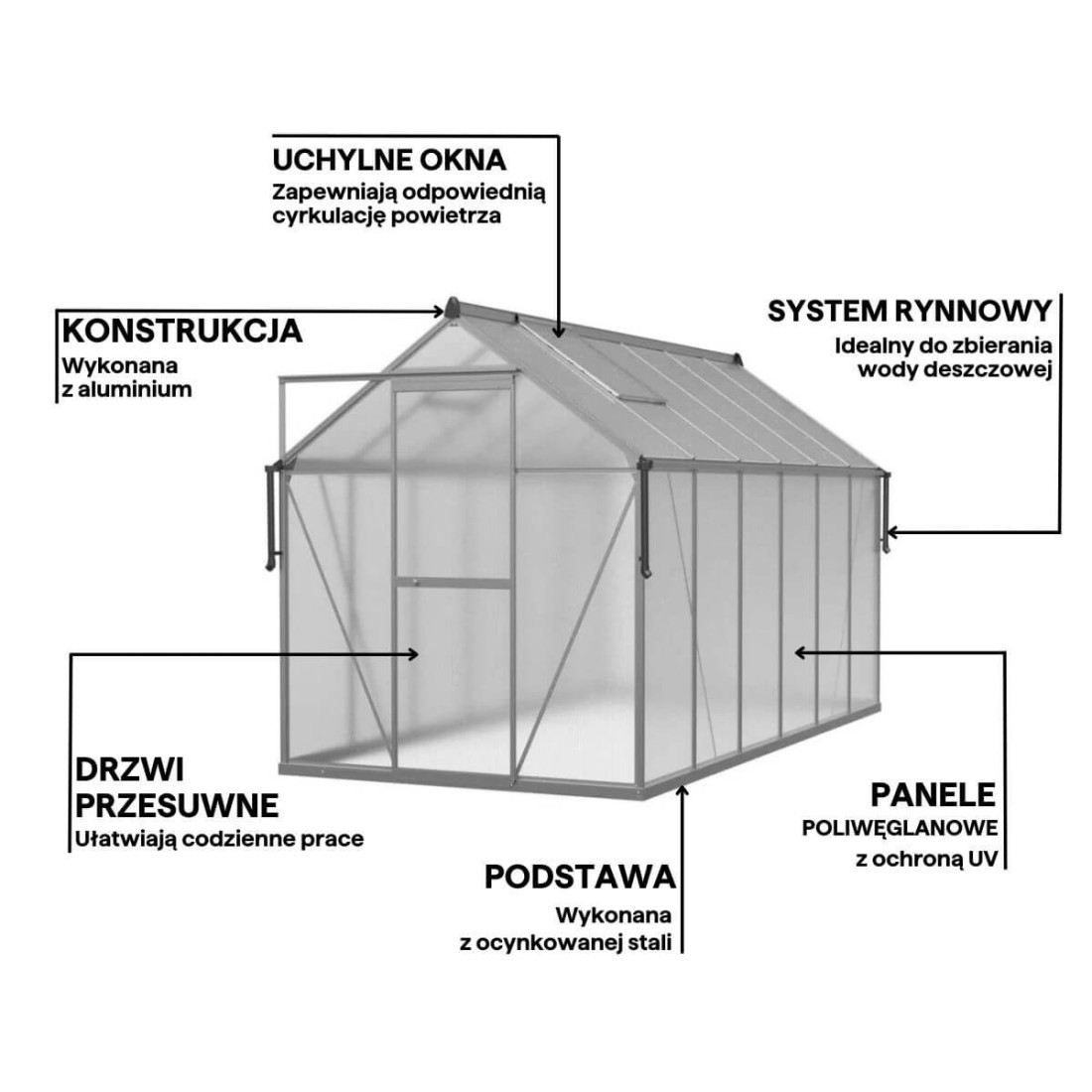 zbliżenie na konstrukcję szklarni poliwęglanowej