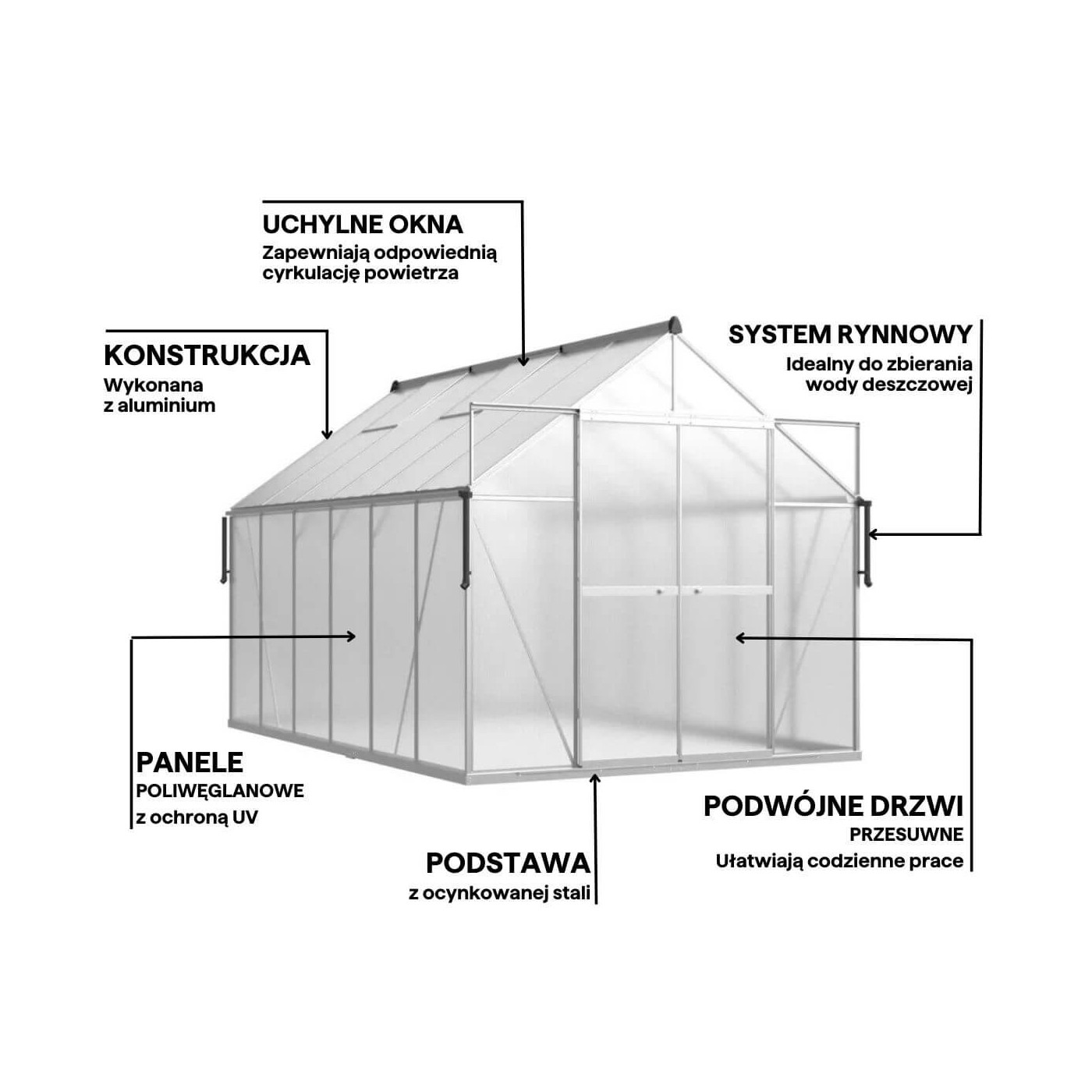 zbliżenie na konstrukcję szklarni poliwęglanowej