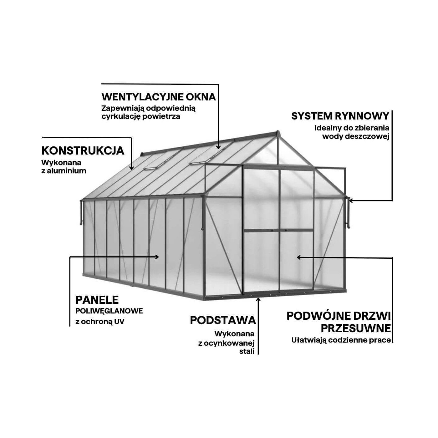 Detale szklarni ogrodowej
