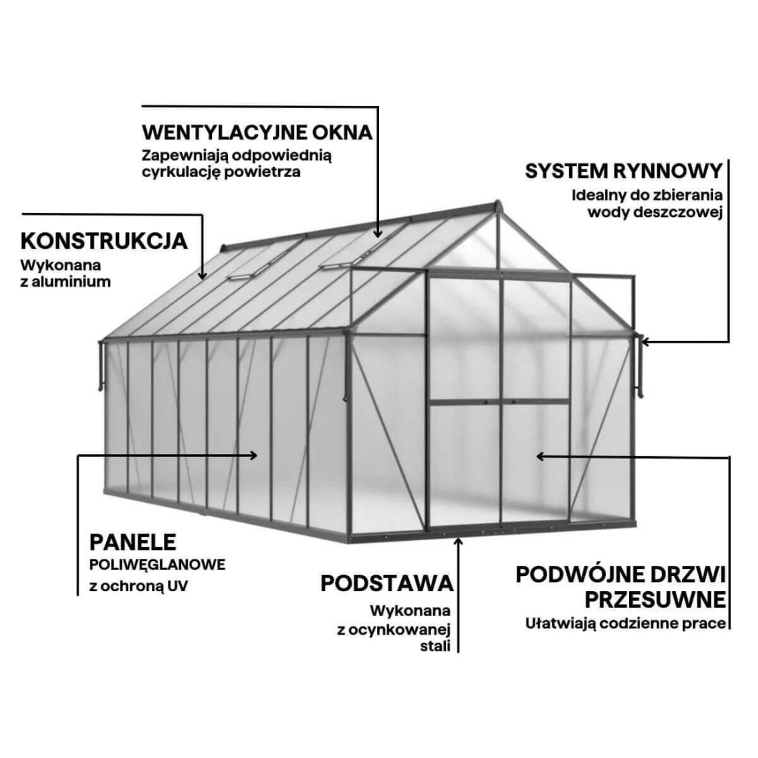 Detale szklarni ogrodowej