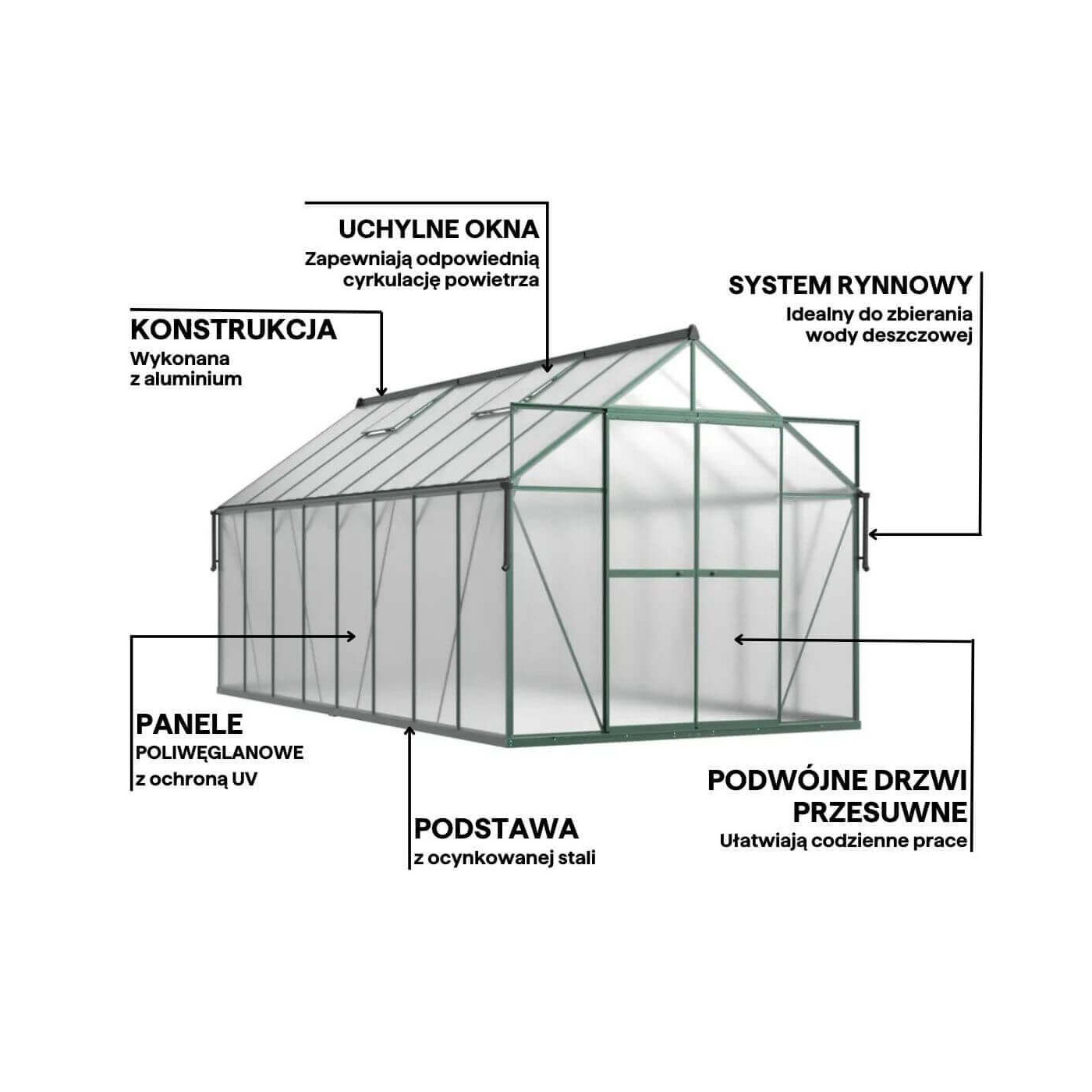 Detale szklarni ogrodowej