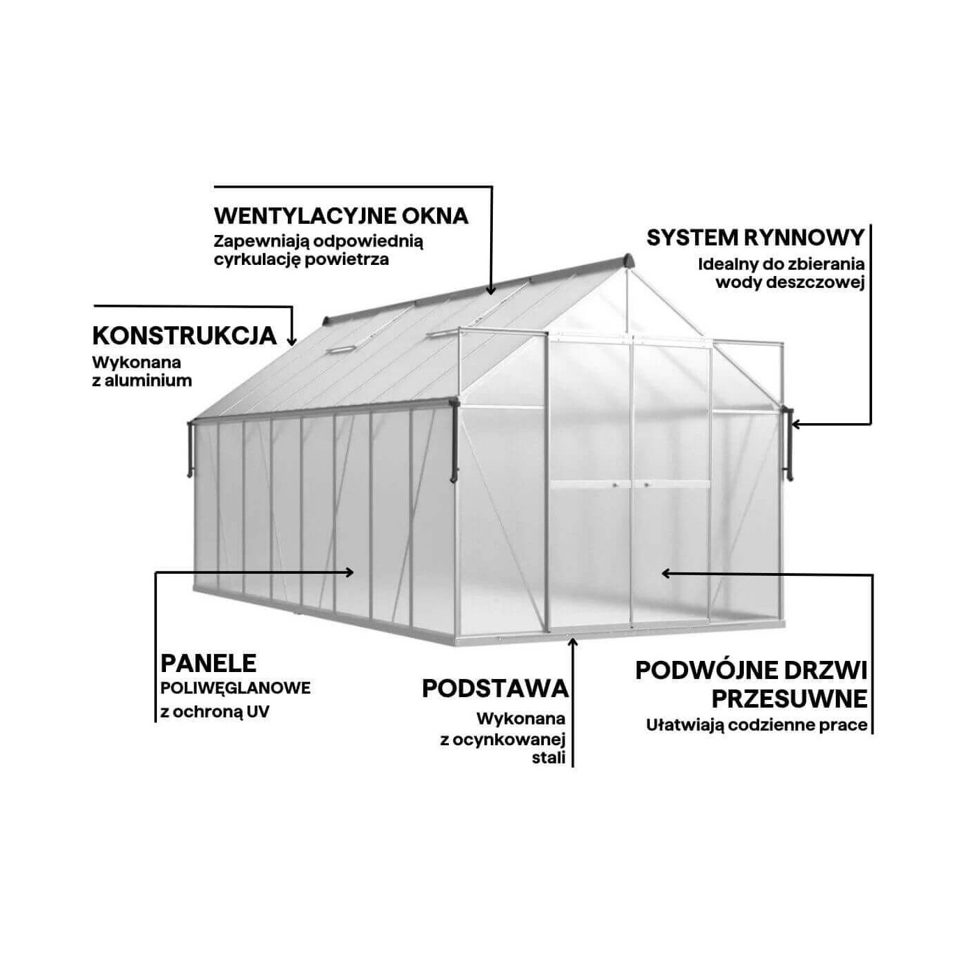 system odprowadzenia wody w szklarni z poliwęglanu