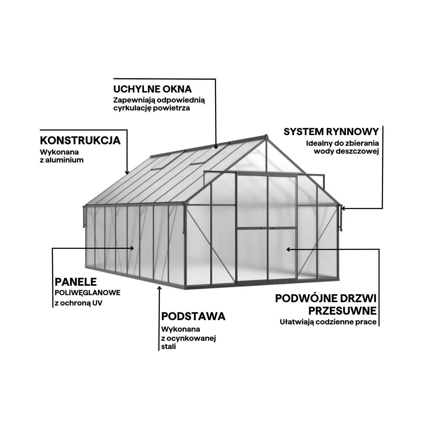 zbliżenie na system odprowadzania wody w szklarni