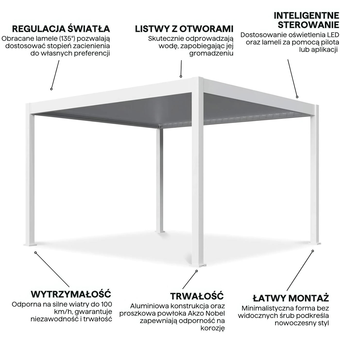 DELUXE AUTOMATIC+LED 3.6x4 PERGOLA TARASOWA WHITE