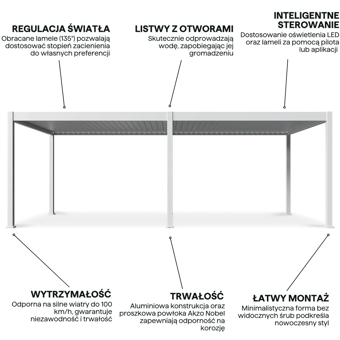 DELUXE AUTOMATIC+LED 3.6x7.2 PERGOLA TARASOWA WHITE