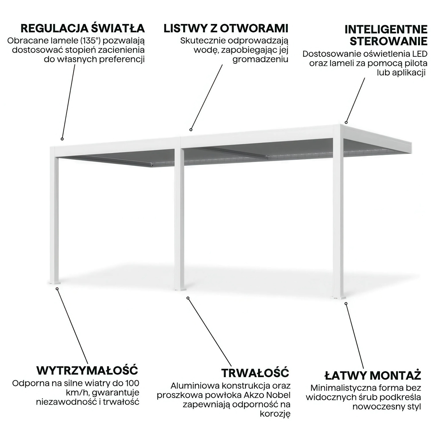 ELEGANCE WALL AUTOMATIC+LED 3x6 PERGOLA TARASOWA WHITE