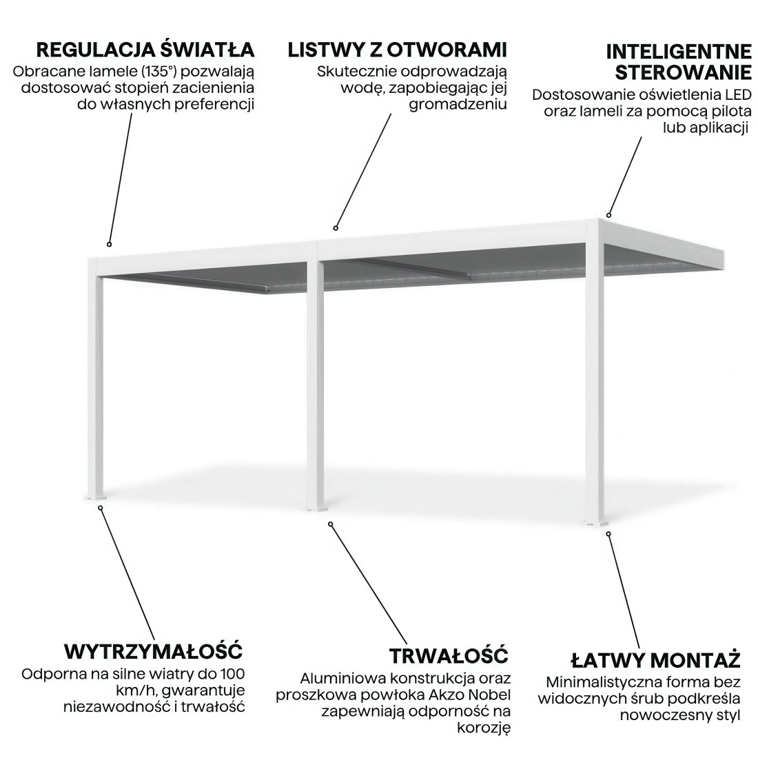 ELEGANCE WALL AUTOMATIC+LED 3x6 PERGOLA TARASOWA WHITE