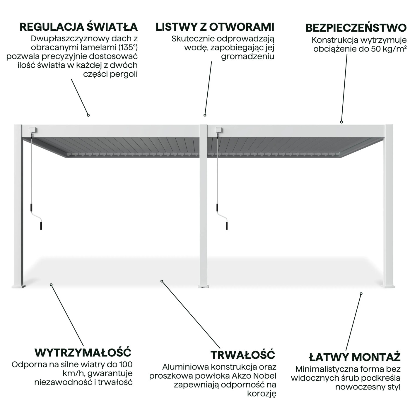 DELUXE WALL 3.6x6.0 PERGOLA TARASOWA WHITE