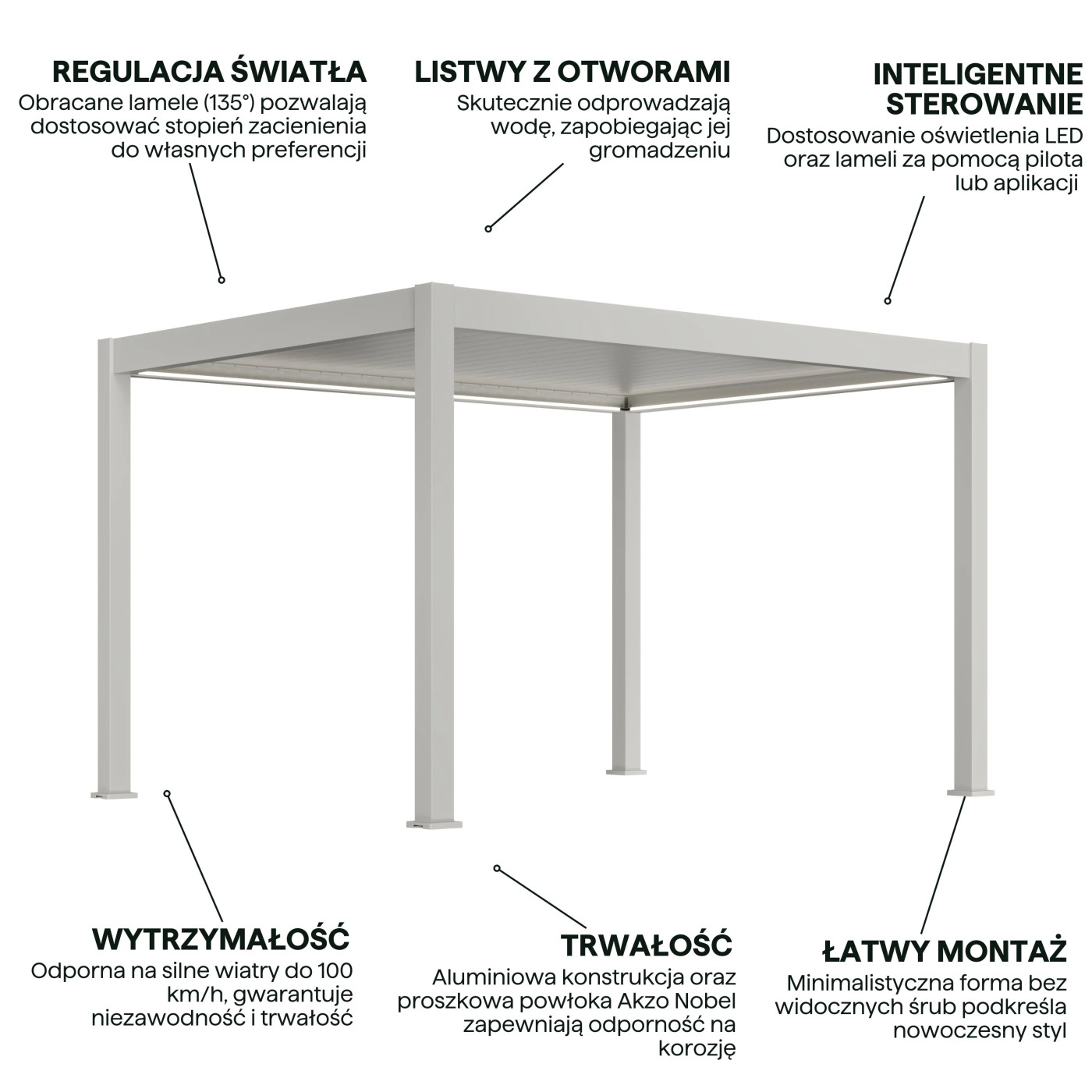 DELUXE PRO AUTOMATIC+LED 3x4 PERGOLA TARASOWA WHITE