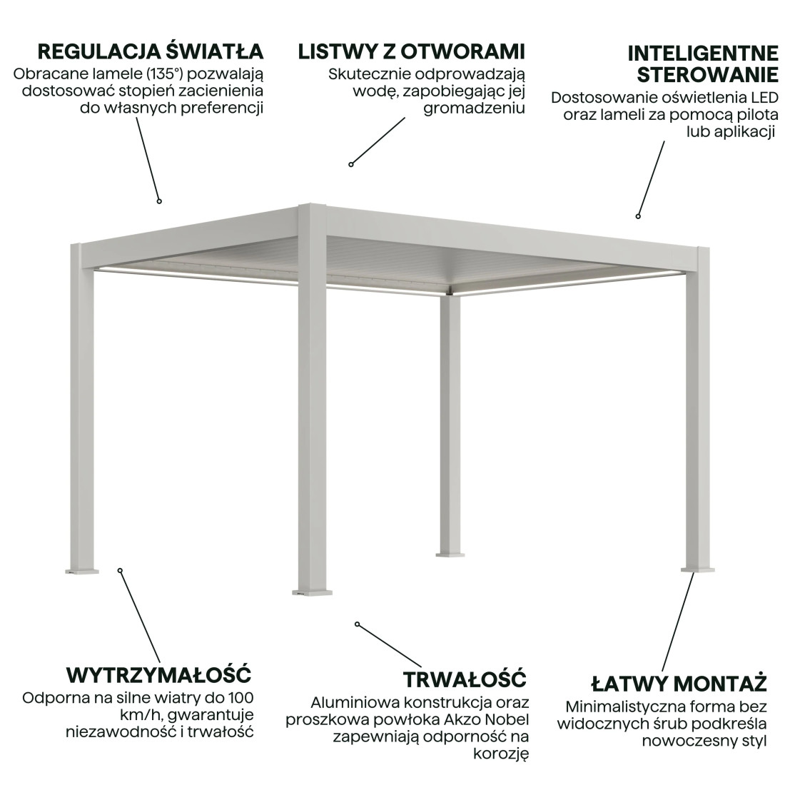 DELUXE PRO AUTOMATIC+LED 3x4 PERGOLA TARASOWA WHITE
