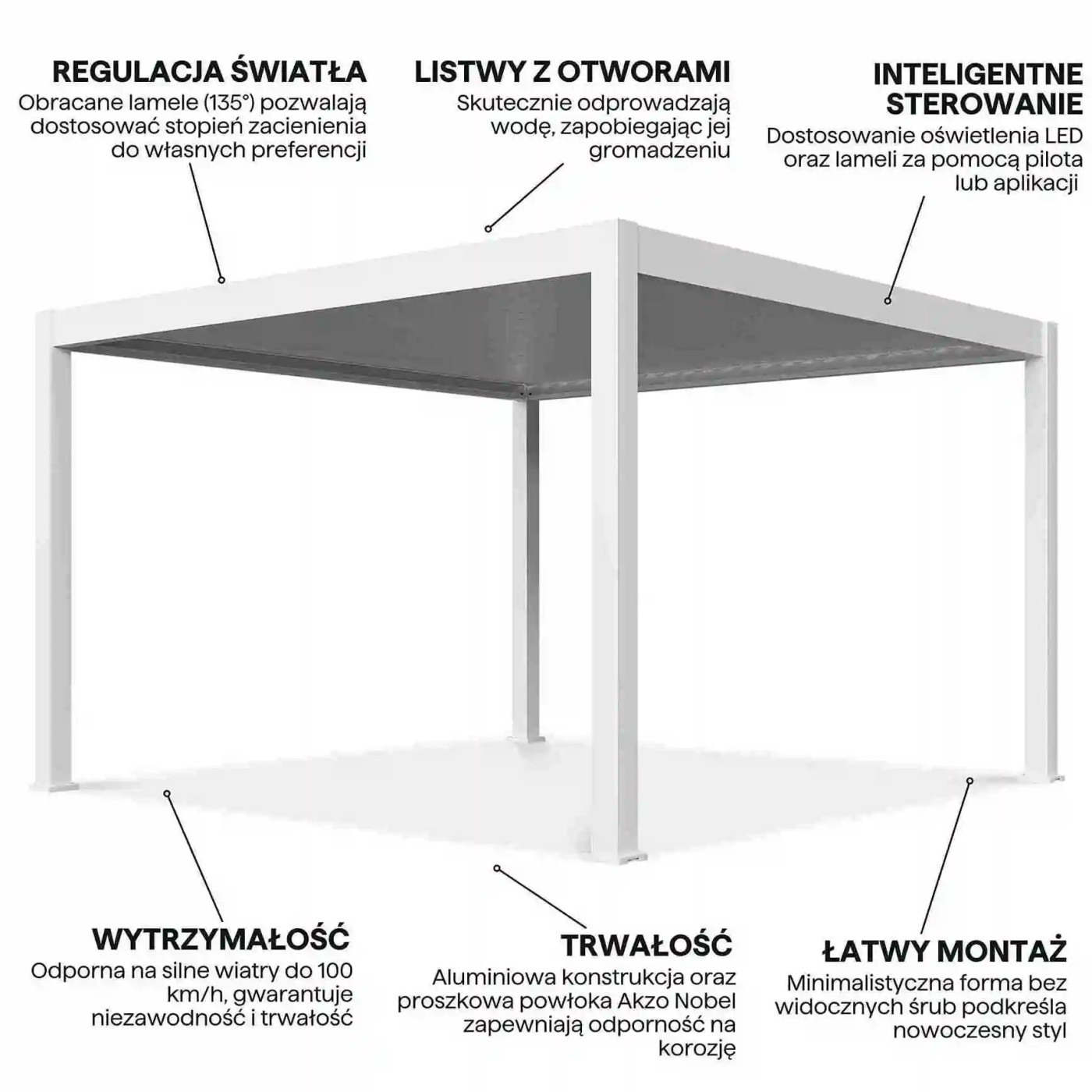 DELUXE PRO AUTOMATIC+LED 4x4 PERGOLA TARASOWA WHITE