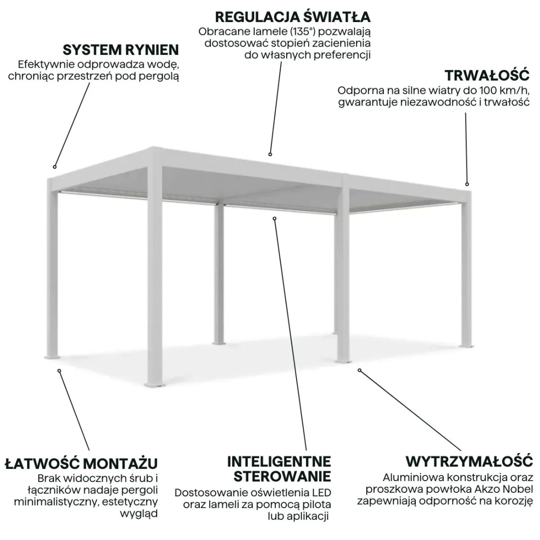 DELUXE PRO AUTOMATIC+LED 4x6 PERGOLA TARASOWA WHITE
