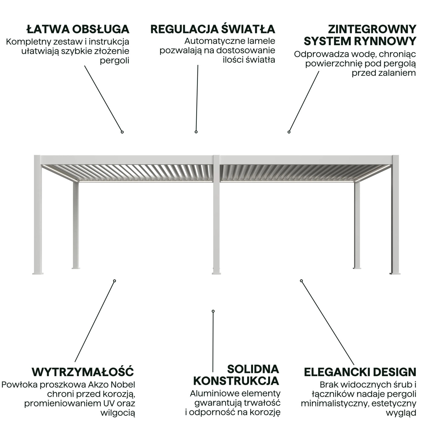 DELUXE PRO AUTOMATIC+LED 4x8 PERGOLA TARASOWA WHITE