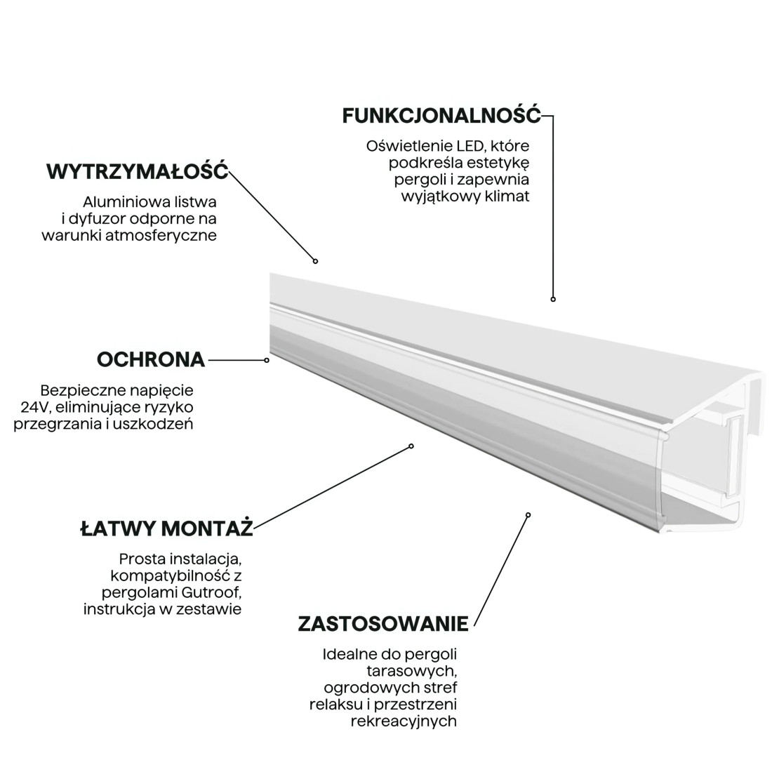 LED OŚWIETLENIE 2.65M x2 WHITE