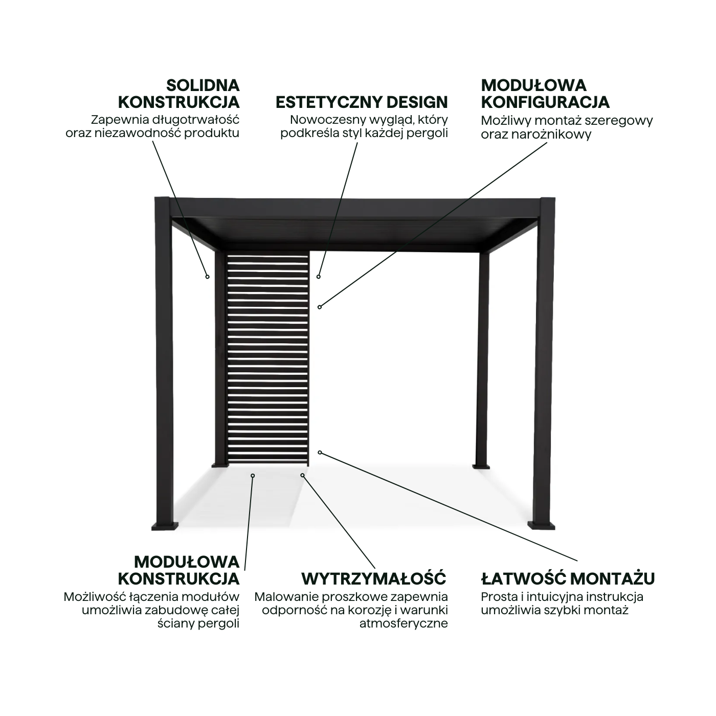 PRIMARY ZASŁONA BOCZNA Z MOSKITIERĄ 3.0M ANTHRACITE