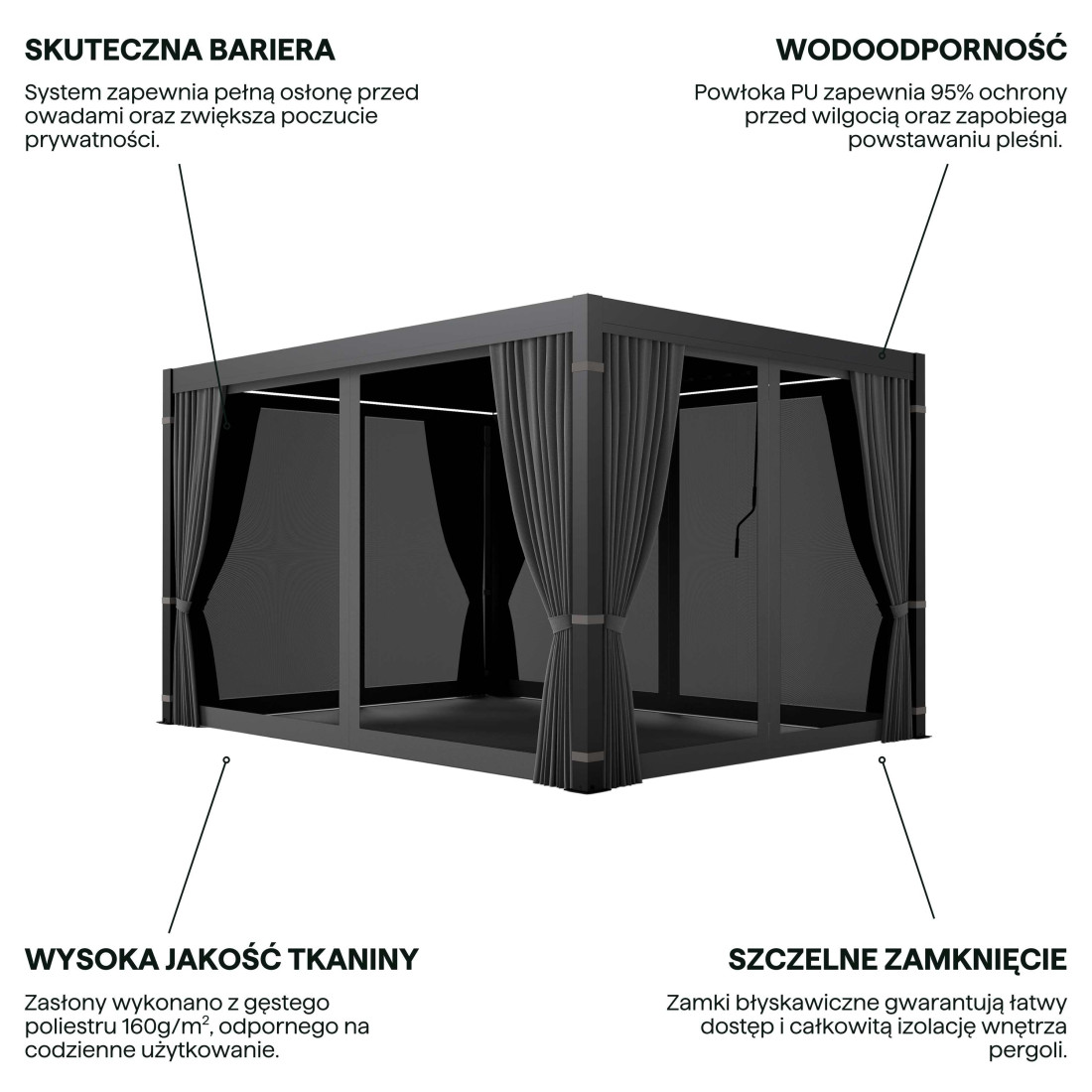 PRIMARY ZASŁONA BOCZNA Z MOSKITIERĄ 4.0M ANTHRACITE