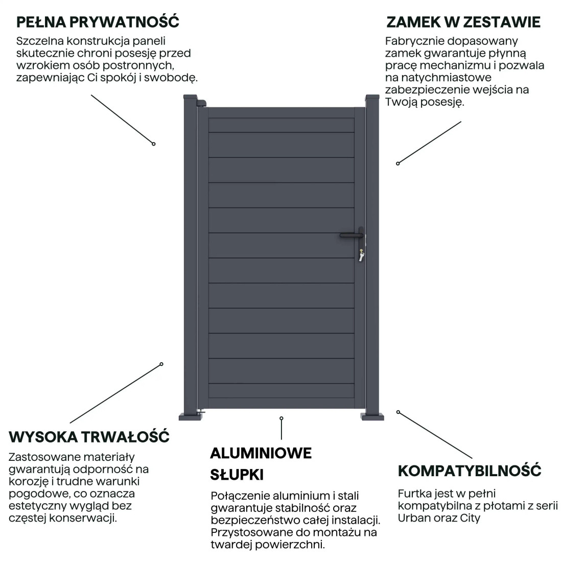 URBAN/CITY FURTKA OGRODZENIOWA PODŁOŻE TWARDE ANTHRACITE