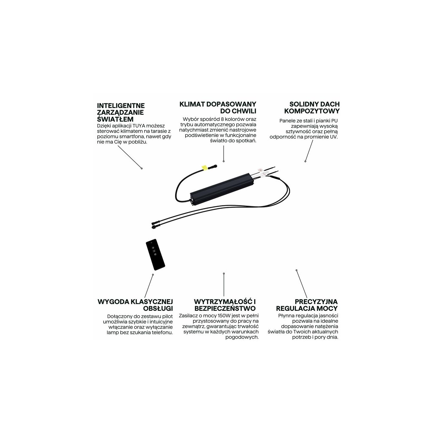 LED CONTROL SET (REMOTE CONTROL + CONVERTER + CABLES)