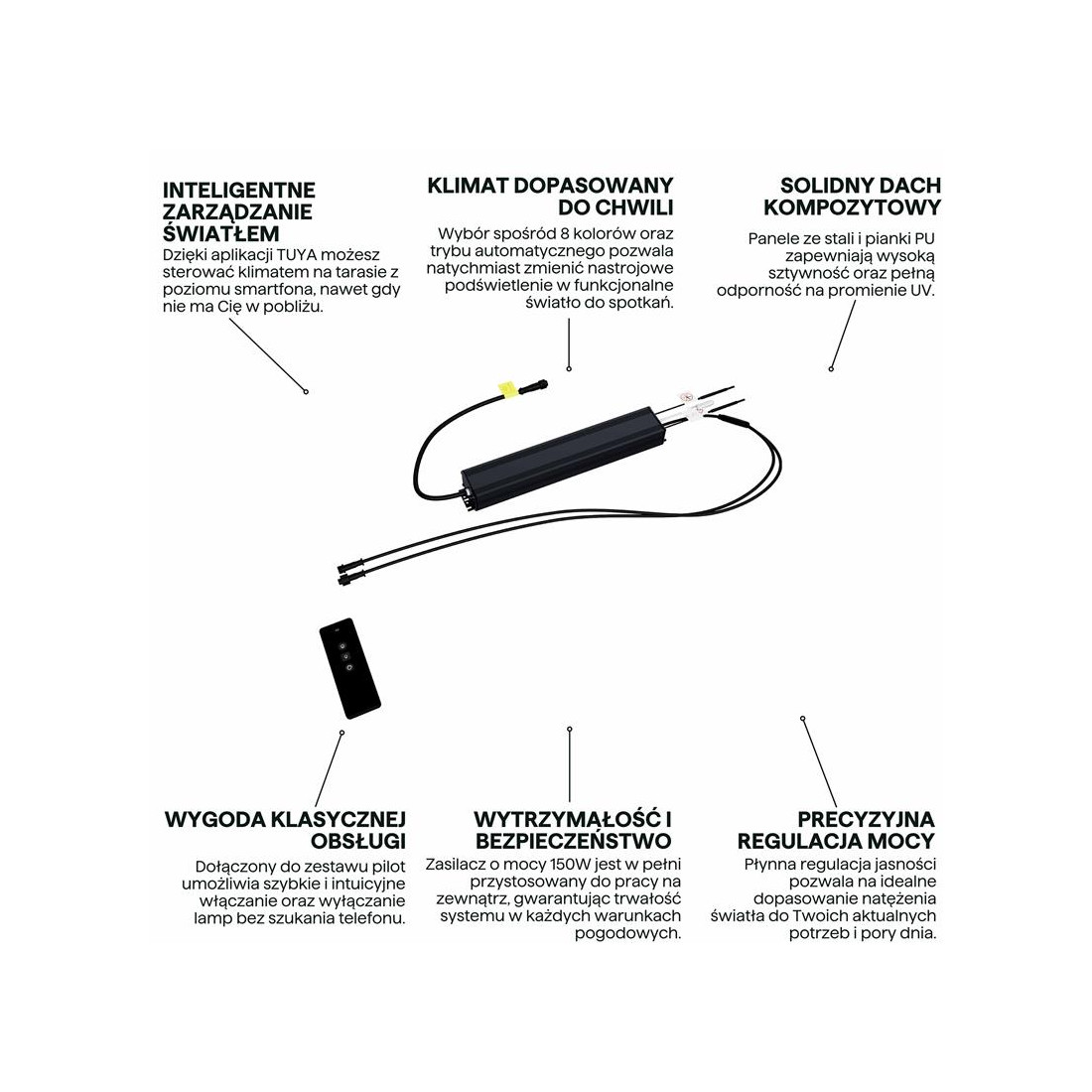 LED ZESTAW DO STEROWANIA (PILOT+KONWERTER+KABLE)