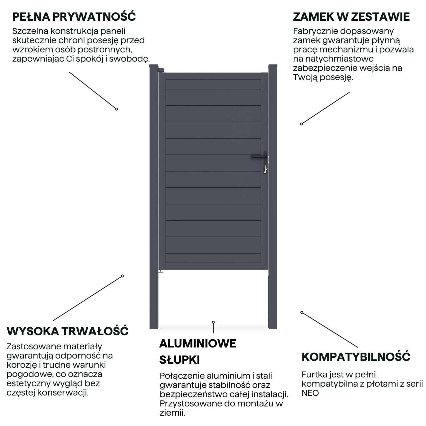 NEO FURTKA OGRODZENIOWA PODŁOŻE MIĘKKIE ANTHRACITE