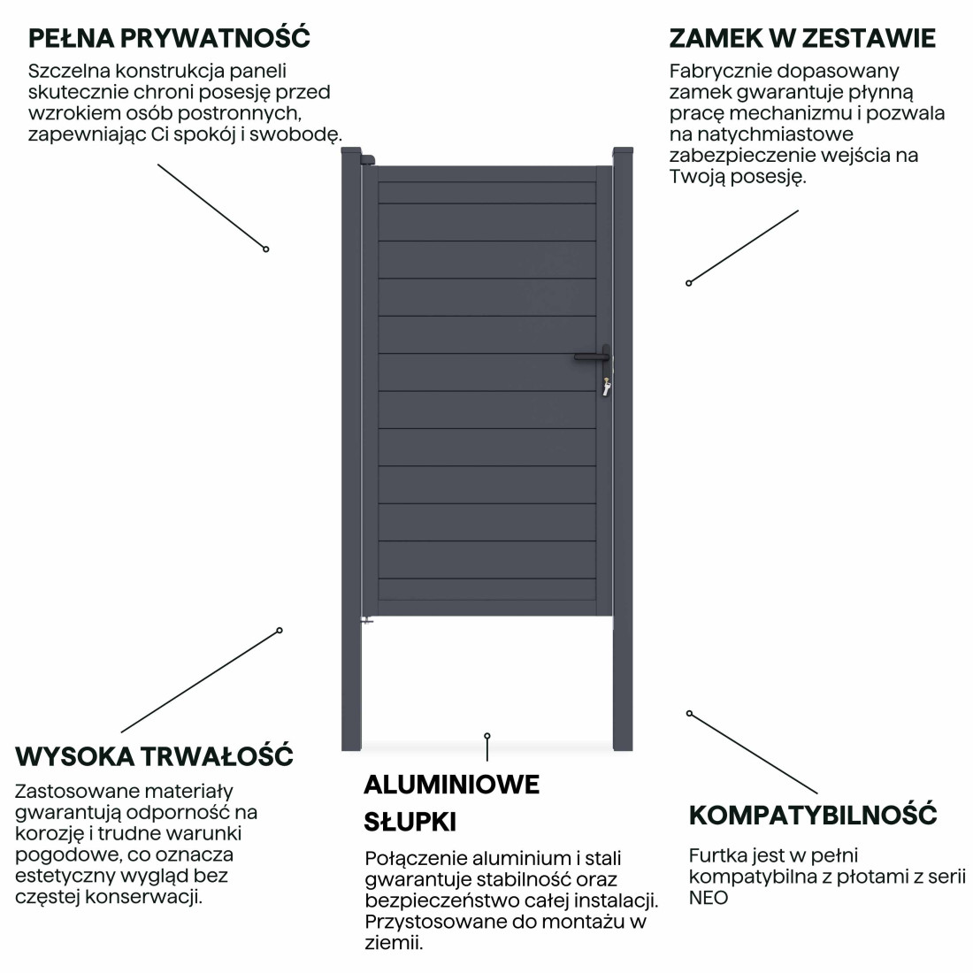 NEO FURTKA OGRODZENIOWA PODŁOŻE MIĘKKIE ANTHRACITE