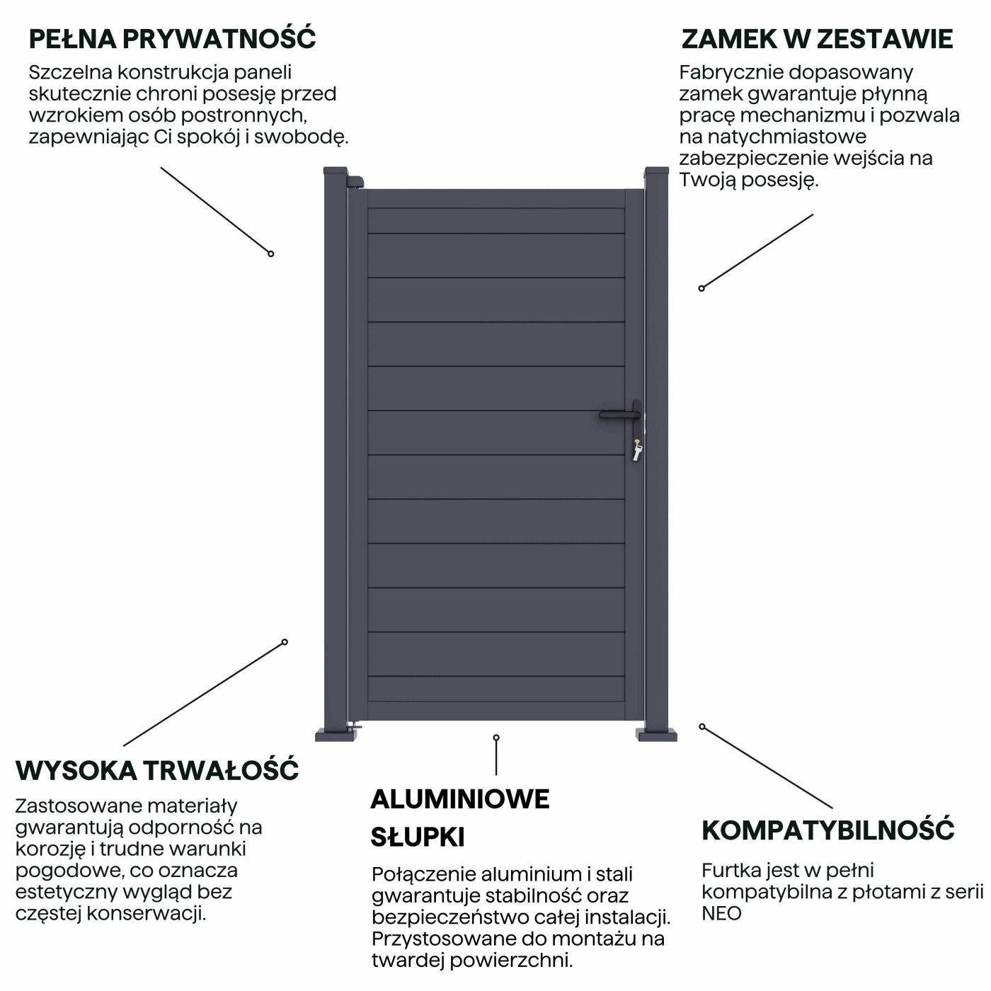 NEO FURTKA OGRODZENIOWA PODŁOŻE TWARDE ANTHRACITE