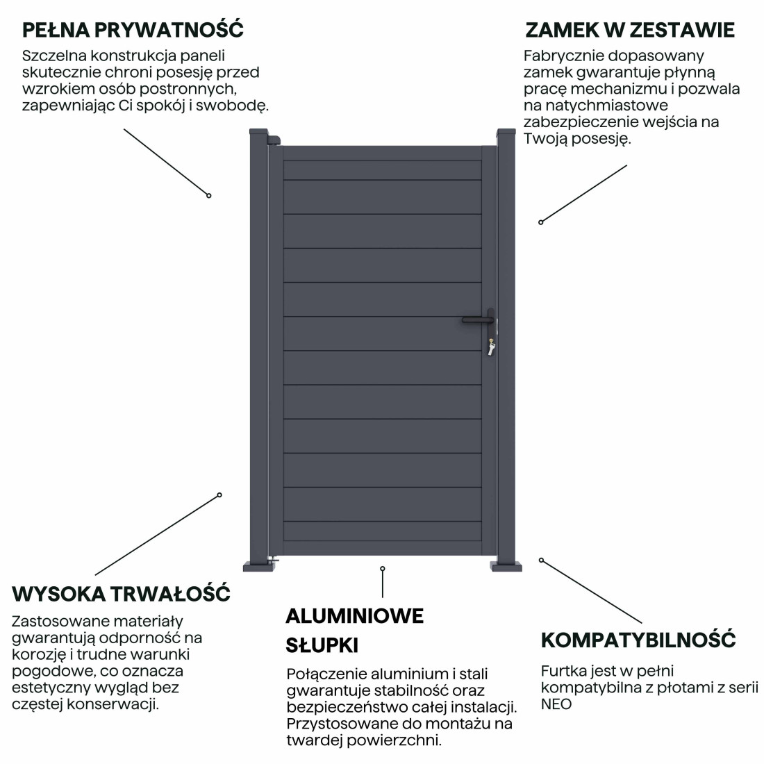 NEO FURTKA OGRODZENIOWA PODŁOŻE TWARDE ANTHRACITE