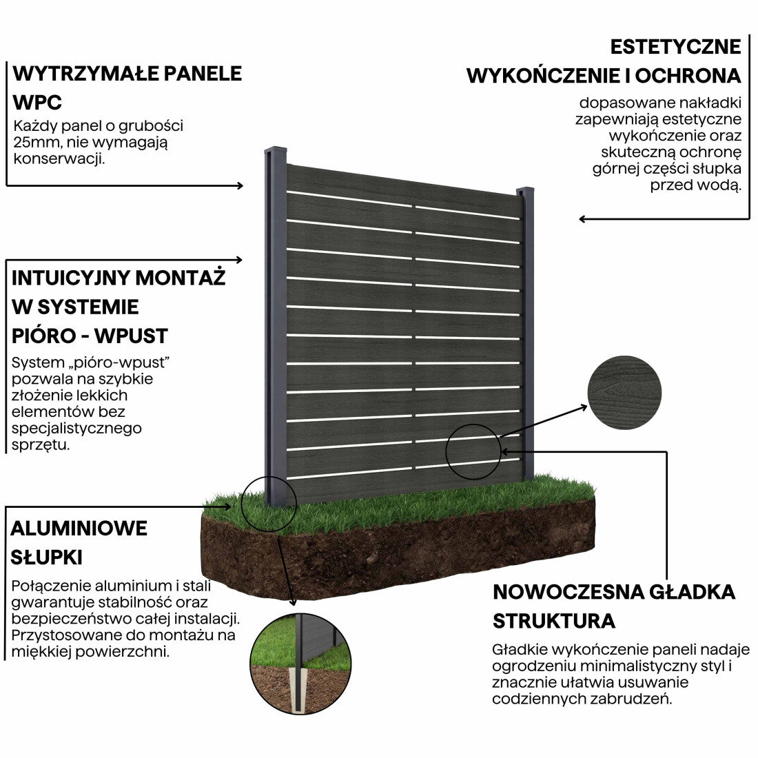 NEO PRZĘSŁO OGRODZENIOWE 1.8M PODŁOŻE MIĘKKIE ANTHRACITE